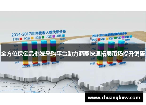 全方位保健品批发采购平台助力商家快速拓展市场提升销售
